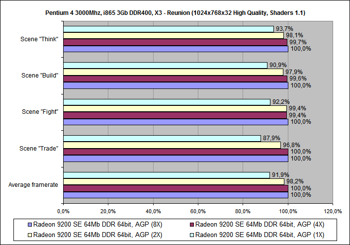 X3 - Reunion_ATI_9200SE_02.png