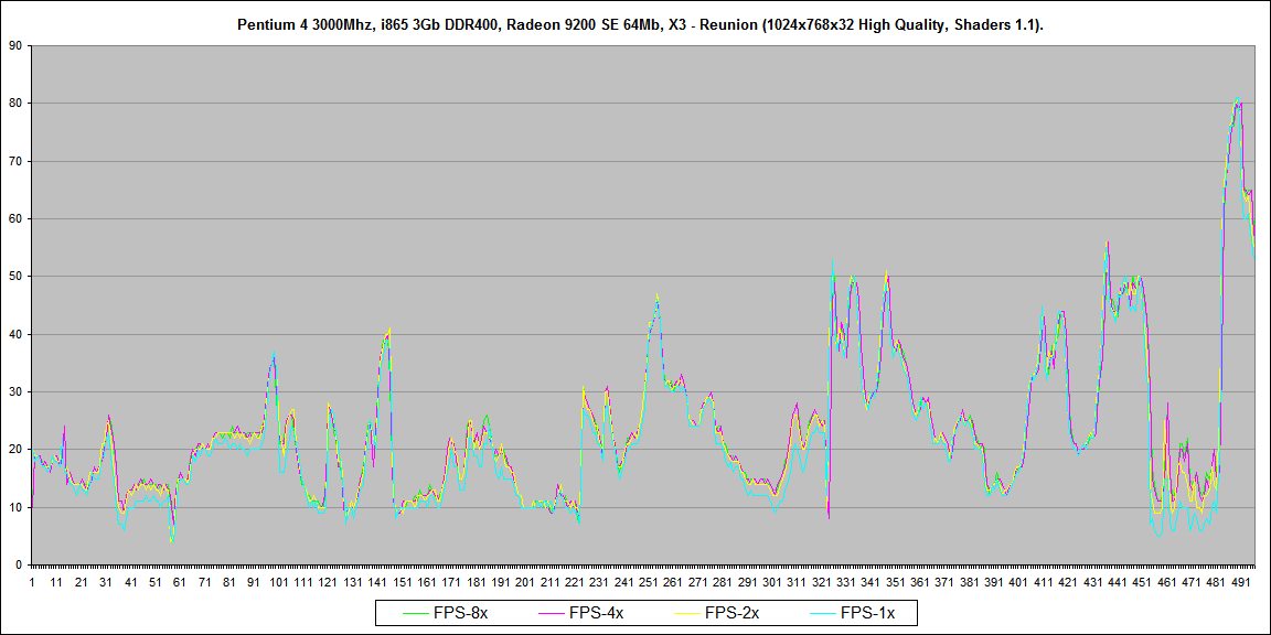 X3 - Reunion_ATI_9200SE_05.png