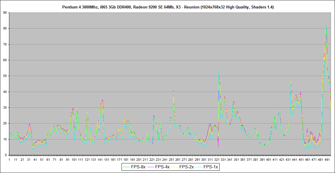 X3 - Reunion_ATI_9200SE_06.png