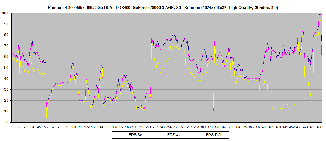 X3 - Reunion_Geforce 7900GS_01.png