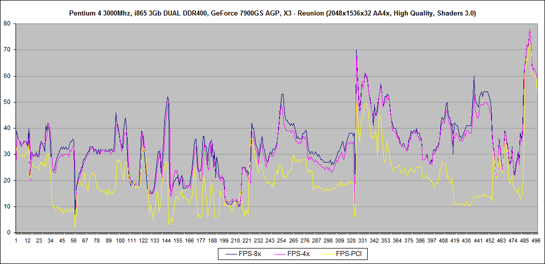 X3 - Reunion_Geforce 7900GS_05.png