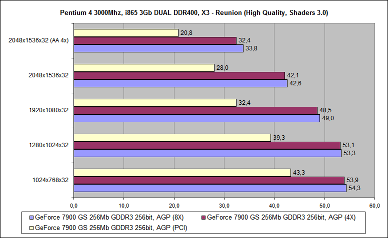 X3 - Reunion_Geforce 7900GS_06.png