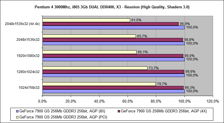 X3 - Reunion_Geforce 7900GS_07.png