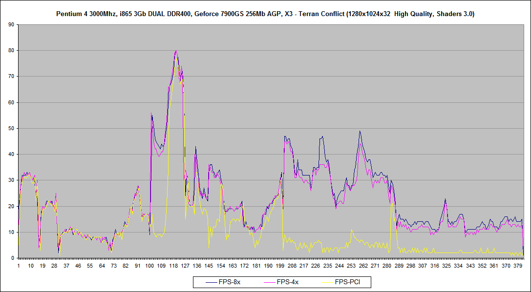 X3 - Terran Conflict_Geforce 7900GS_02.png