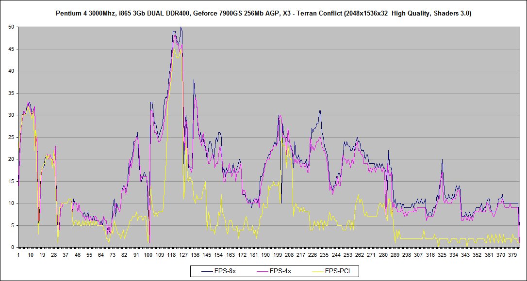 X3 - Terran Conflict_Geforce 7900GS_04.png