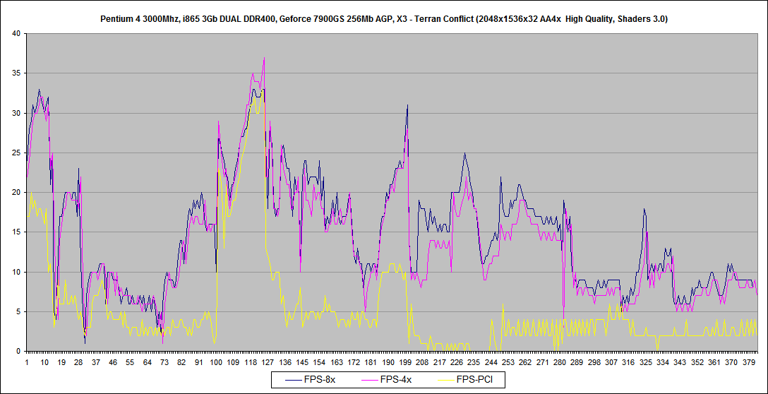 X3 - Terran Conflict_Geforce 7900GS_05.png