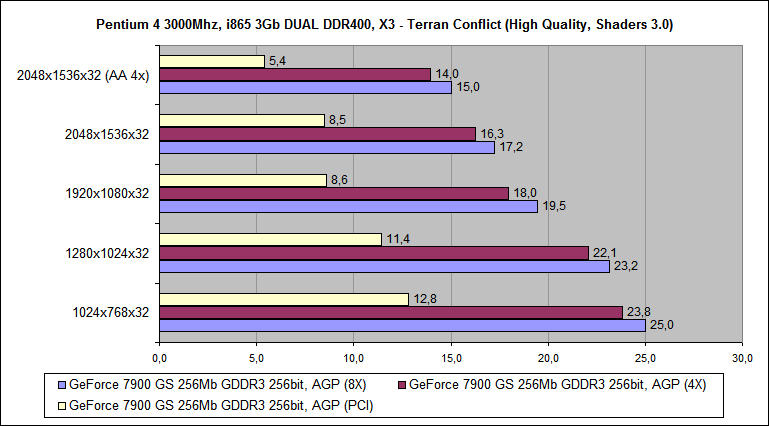 X3 - Terran Conflict_Geforce 7900GS_06.png