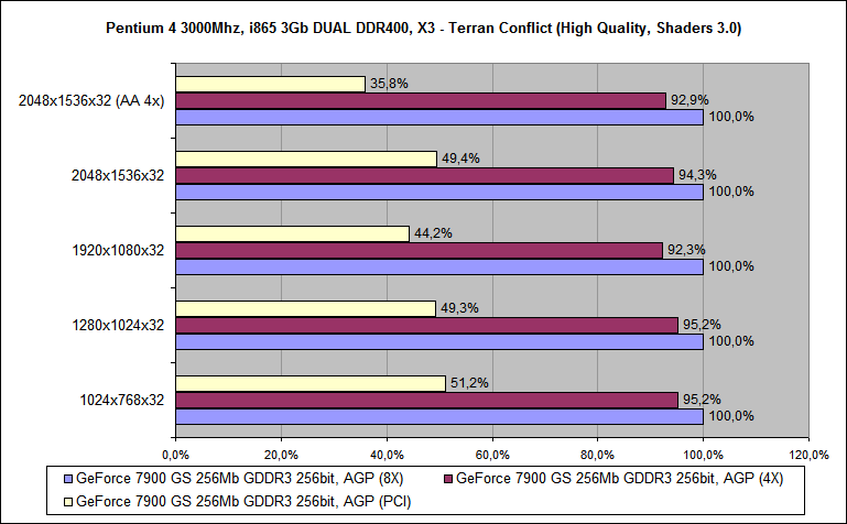 X3 - Terran Conflict_Geforce 7900GS_07.png