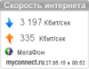 Megafon_Internet_Speed_MyConnect.ru_05_2015.png
