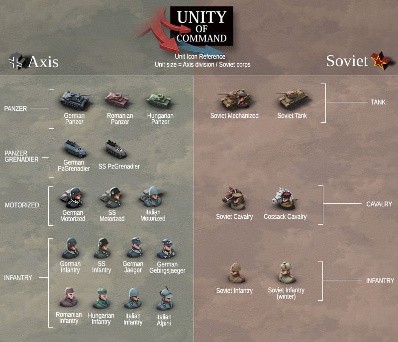 Unity units. Uniti Command 2 юниты. Unity of Command: Stalingrad campaign. Unity of Command. Unity of Command 3.