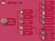 Anak Pintar: Alam & Teknologi