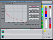 Цена & Спрос