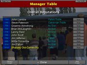 Championship Manager 2