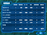 Galaxy Angel: Moonlit Lovers