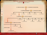 História de Portugal