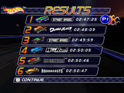 Hot Wheels: World Race