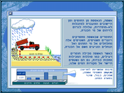 Ma em hamaim be Kineret