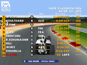 Official Formula 1 Racing