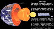 Orbits: Voyage Through the Solar System