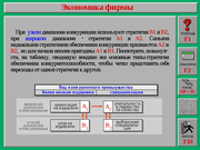Основы экономической теории