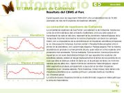 Les papallones de Collserola, pas a pas