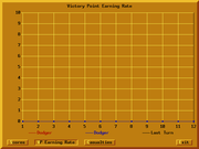 The Perfect General II