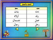 Rawdat al-Huruf Walkalamat