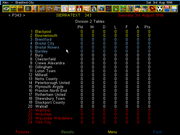 Ultimate Soccer Manager 2