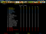 Ultimate Soccer Manager 2