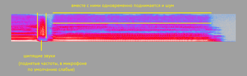 Файл:Mic car.png